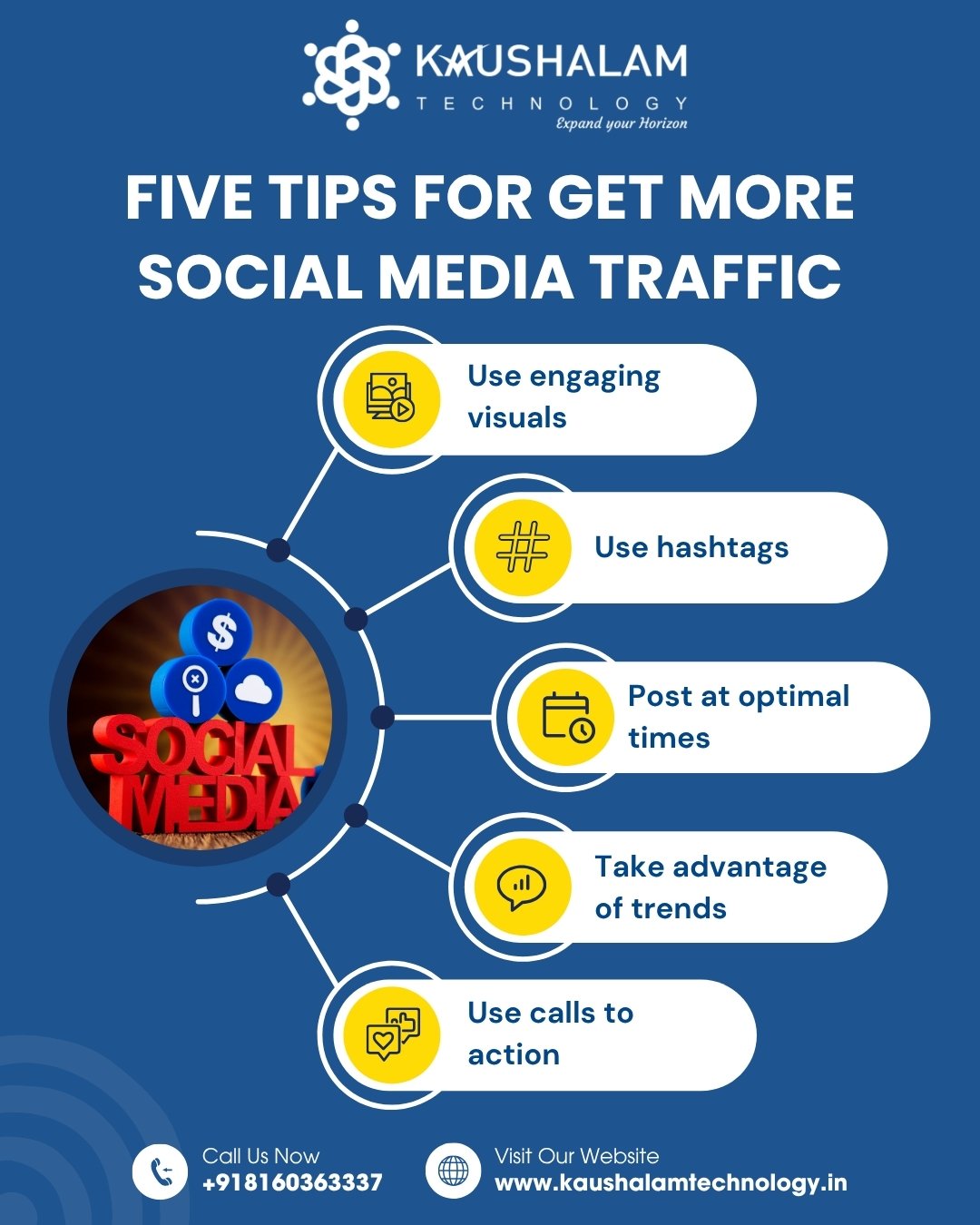 An infographic by Kaushalam Technology on 5 social media traffic tips, enhancing best SEO services in Ahmedabad.