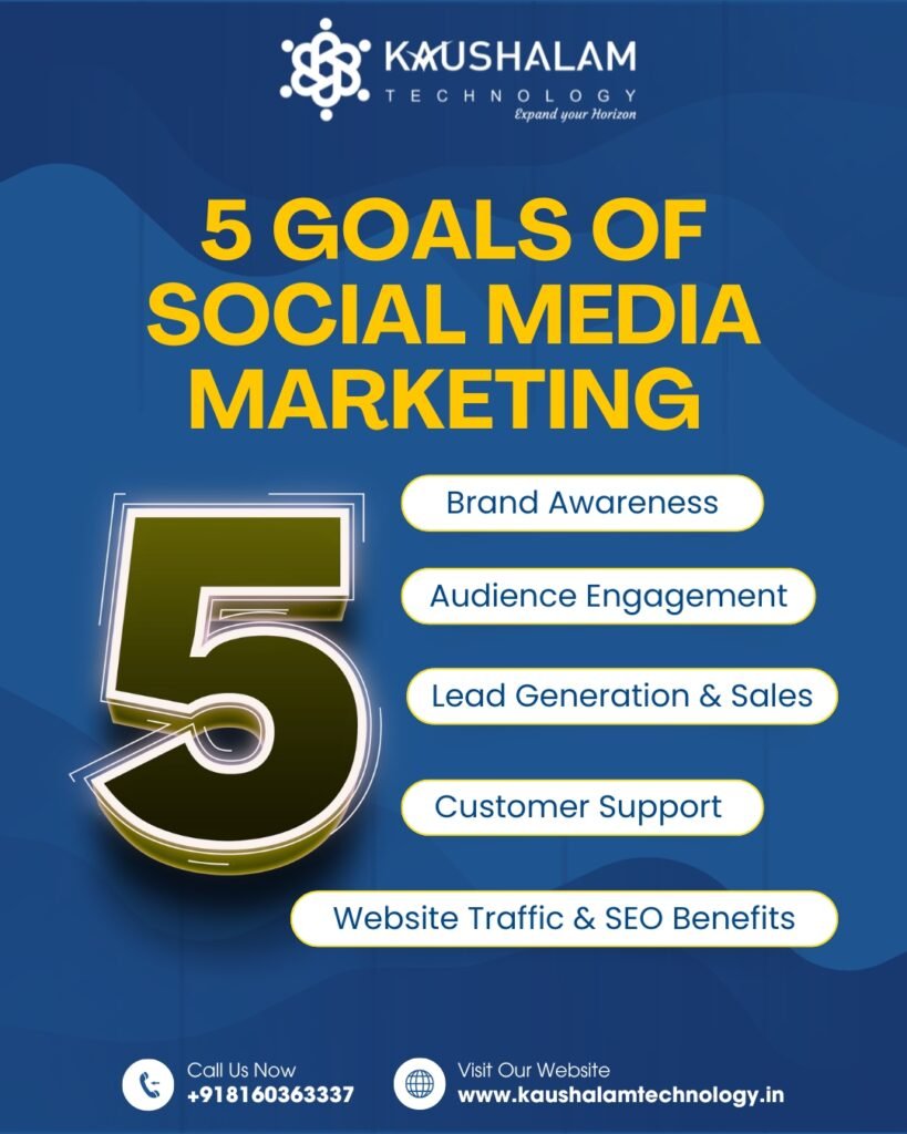 Kaushalam Technology, Top SEO company in Ahmedabad, offering the Best SEO service in Ahmedabad for business growth.